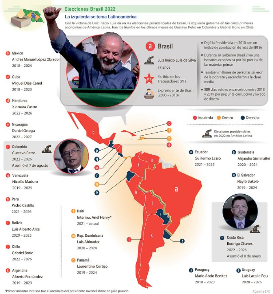 izquierda izquierda