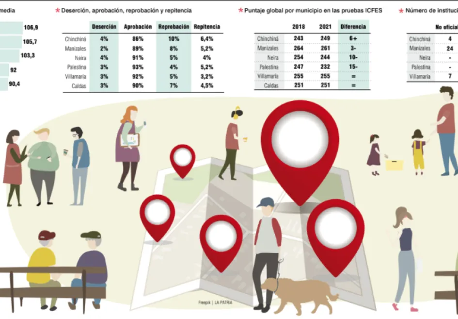 Hoy presentan radiografía de la región Centrosur de Caldas