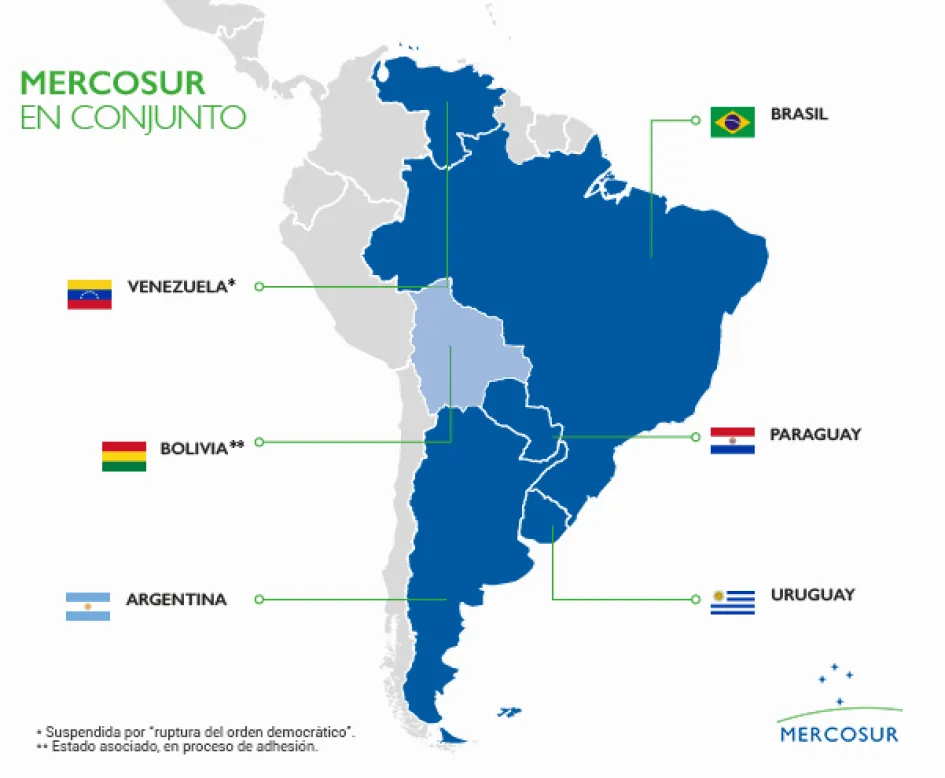 Mercosur Mercosur