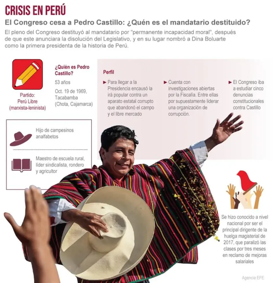 Castillo termina su turbulento mandato con un suicidio político en Perú Castillo termina su turbulento mandato con un suicidio político en Perú