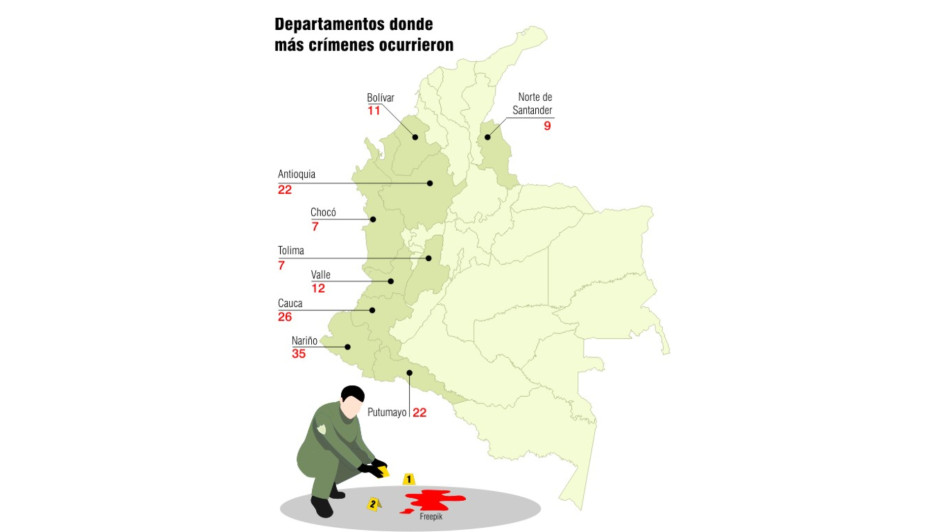 Mapa discriminado por los departamentos donde más masacres contra líderes sociales hubo en el 2022. Mapa discriminado por los departamentos donde más masacres contra líderes sociales hubo en el 2022.