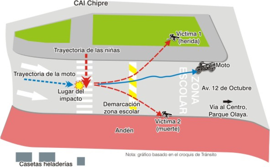 Lo que sigue cuando se atropella a alguien Lo que sigue cuando se atropella a alguien