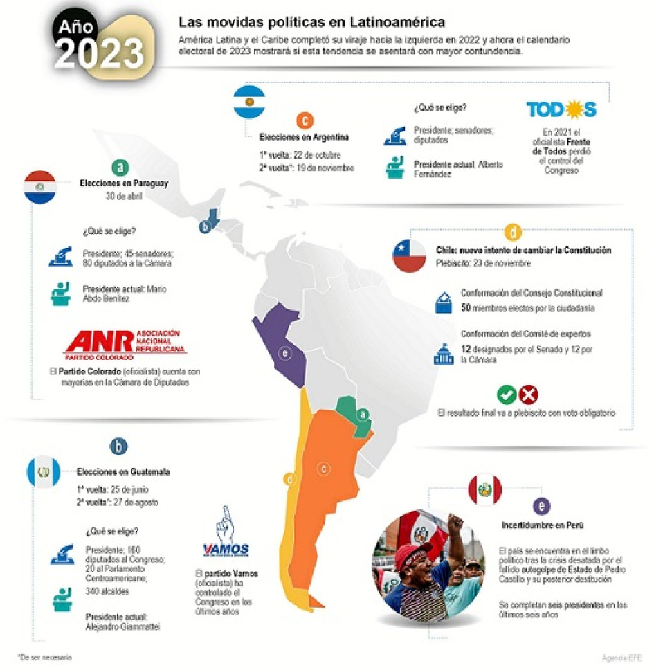 América Latina, entre la incertidumbre y el empuje del cambio América Latina, entre la incertidumbre y el empuje del cambio