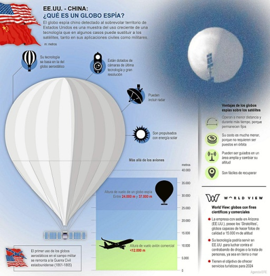 Blinken tacha de "irresponsable" el globo chino en EE.UU.