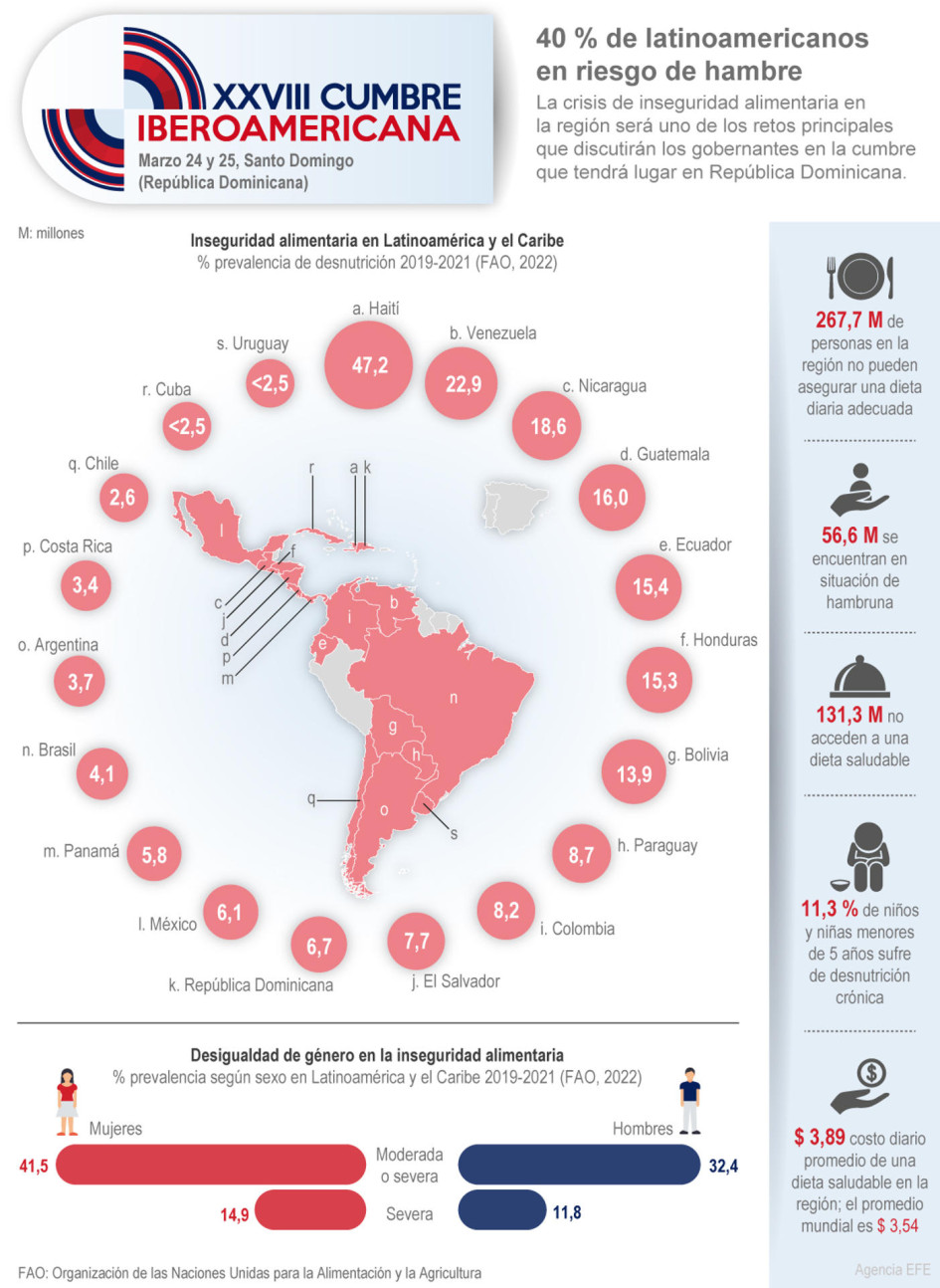 Los ejes de La XXVIII Cumbre Iberoamericana Los ejes de La XXVIII Cumbre Iberoamericana