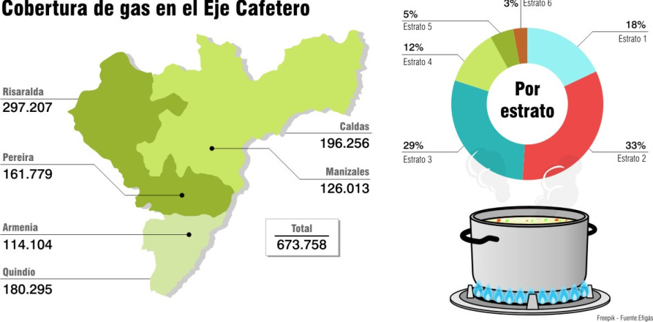 Ganancias Efigás Ganancias Efigás