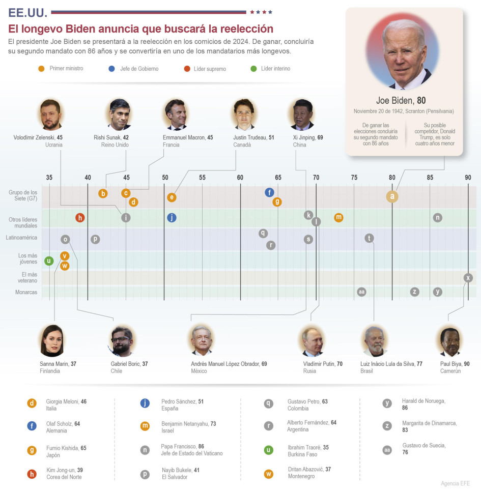 Biden, la determinación por acabar lo que uno empieza Biden, la determinación por acabar lo que uno empieza