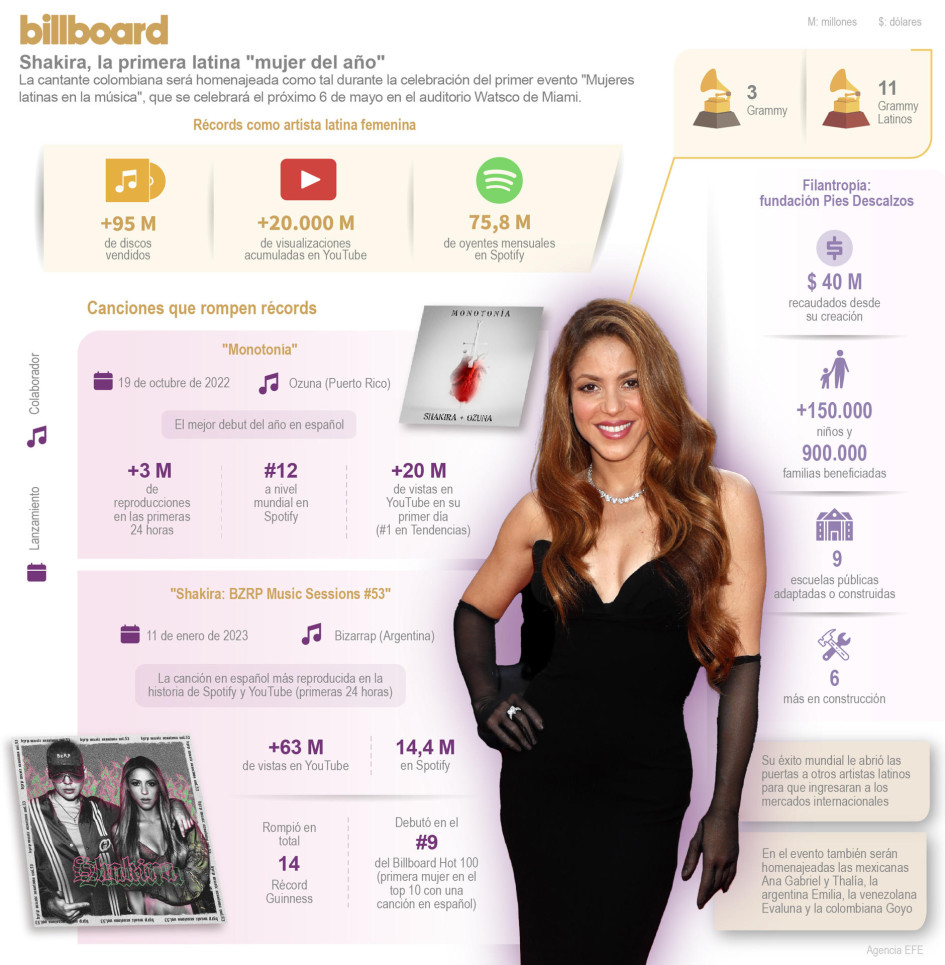 Shakira, la primera latina nombrada Mujer de año por Billboard Shakira, la primera latina nombrada Mujer de año por Billboard