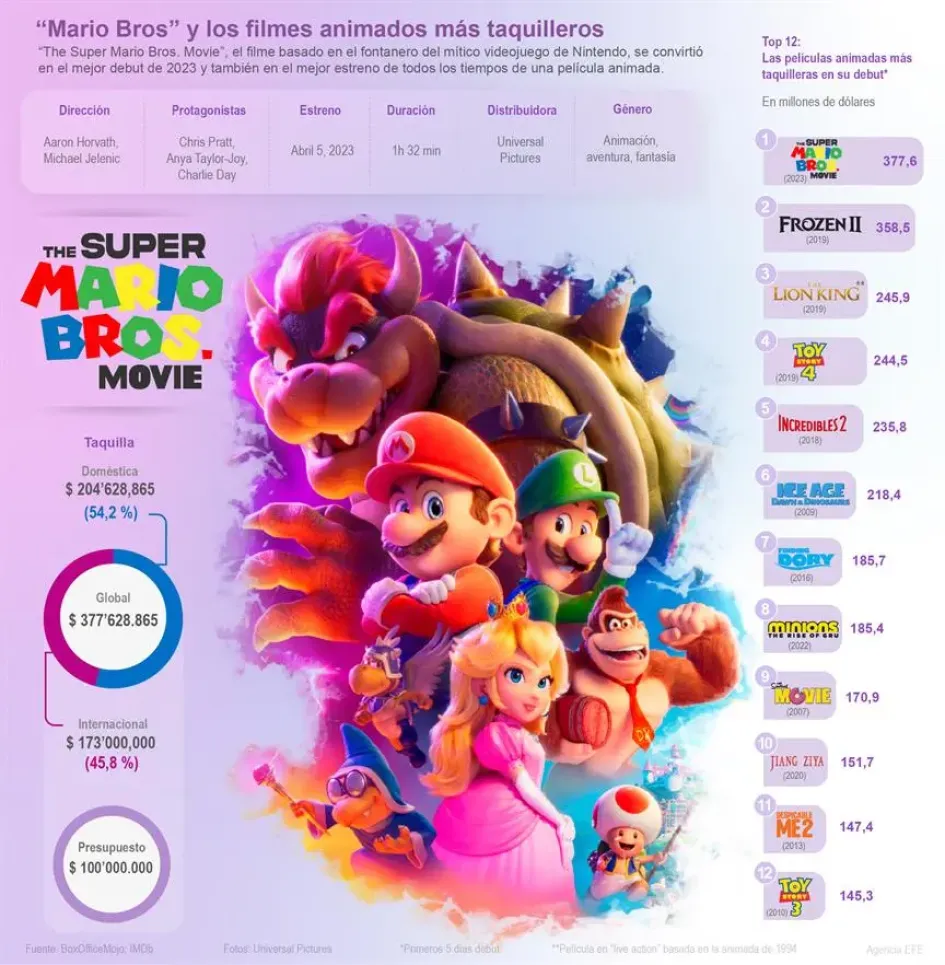 La película The Super Mario Bros La película The Super Mario Bros
