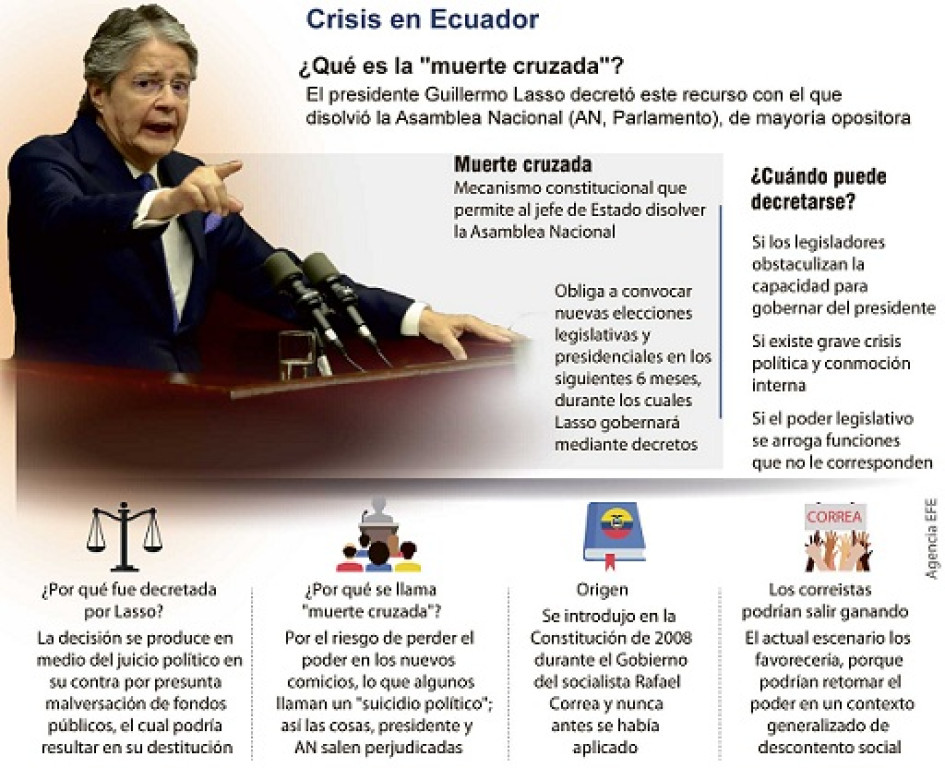 Crisis en Ecuador: el presidente Lasso disolvió la Asamblea amenazado por juicio político. Crisis en Ecuador: el presidente Lasso disolvió la Asamblea amenazado por juicio político.