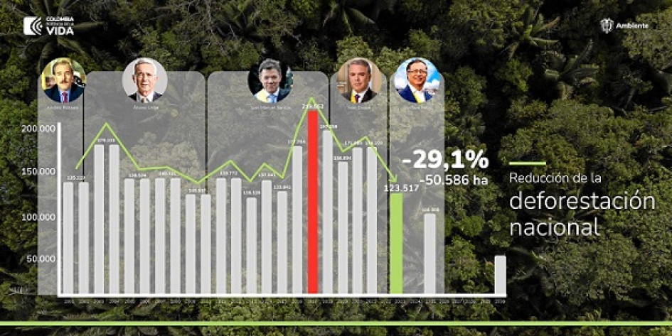 Fenómeno de El Niño, otra causa de la deforestación Fenómeno de El Niño, otra causa de la deforestación