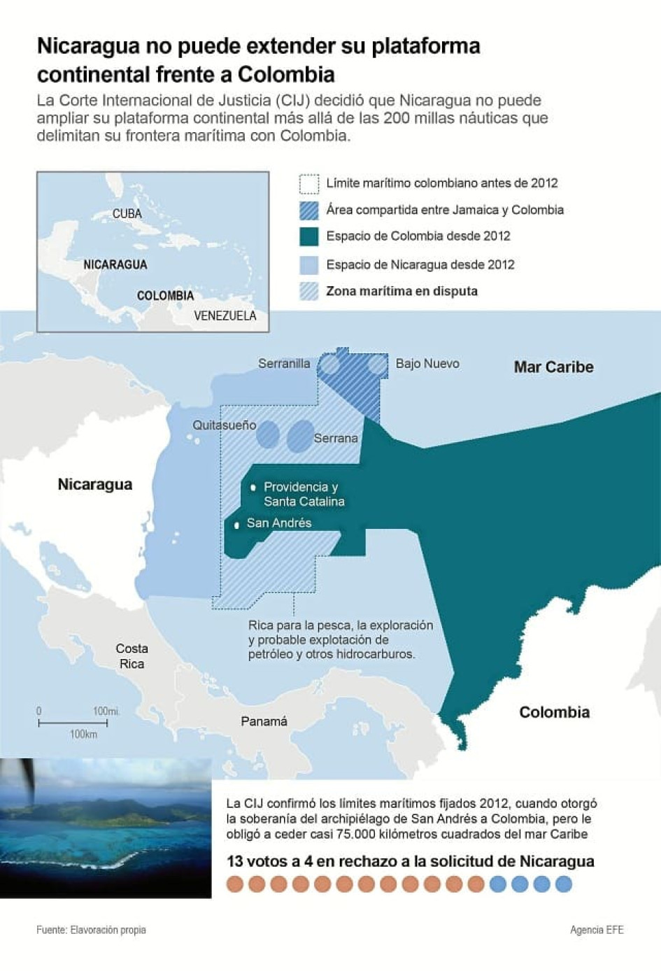 Nicaragua no puede extender su plataforma continental frente a Colombia, de acuerdo con el fallo de la CIJ emitido ayer. Nicaragua no puede extender su plataforma continental frente a Colombia, de acuerdo con el fallo de la CIJ emitido ayer.