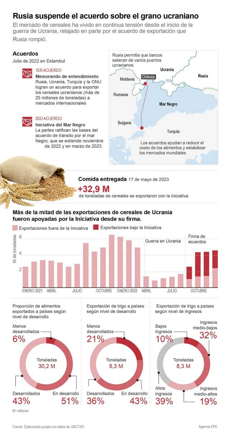 infografìa | EFE | La Patria infografìa | EFE | La Patria