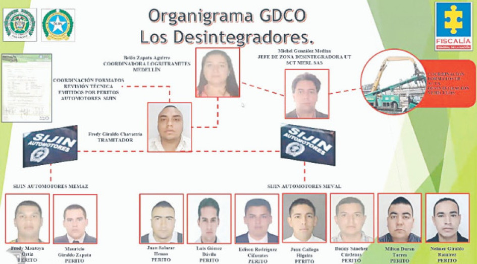 Organigrama del grupo delincuencial organizado denominado como Los Desintegradores. Organigrama del grupo delincuencial organizado denominado como Los Desintegradores.