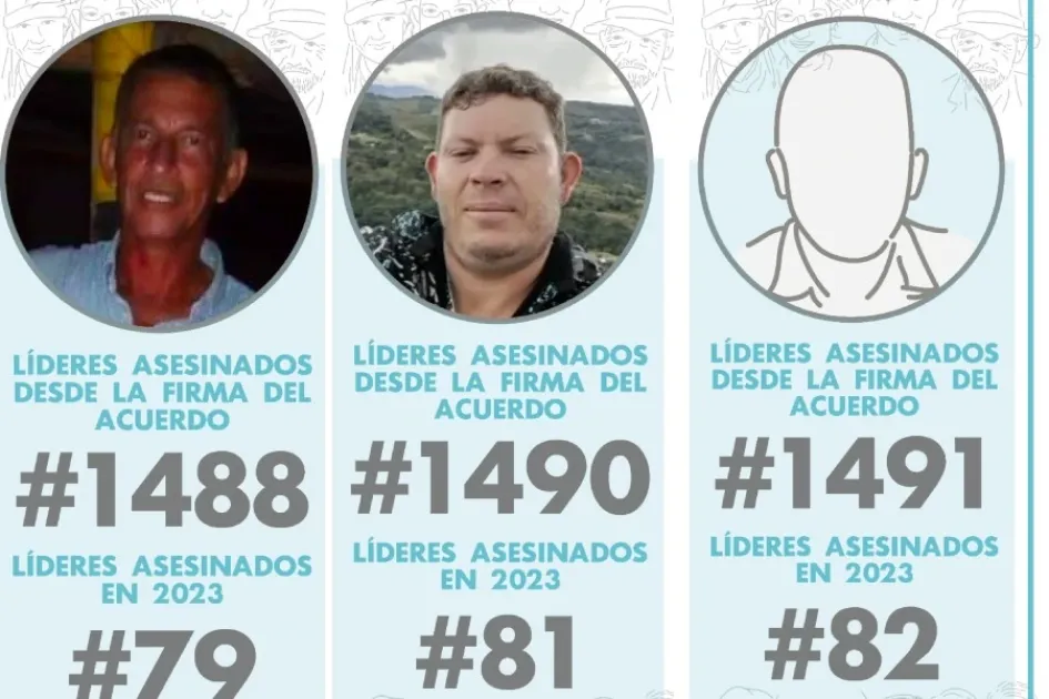 Asesinan a tres líderes sociales en el Huila en menos de dos semanas Asesinan a tres líderes sociales en el Huila en menos de dos semanas