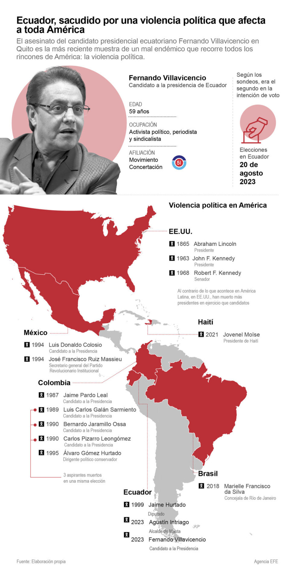 Ecuador apunta a colombianos como asesinos de Villavicencio Ecuador apunta a colombianos como asesinos de Villavicencio