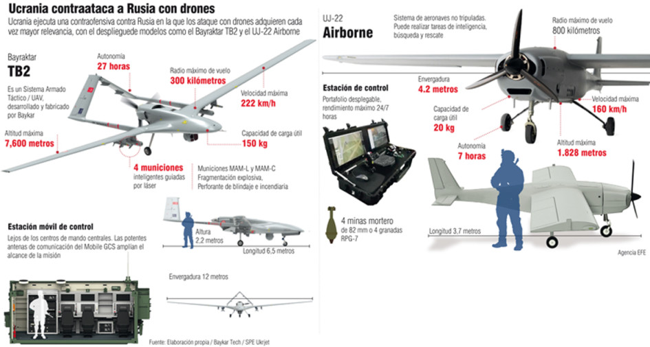 Rusia se acostumbra a los ataques de drones Rusia se acostumbra a los ataques de drones
