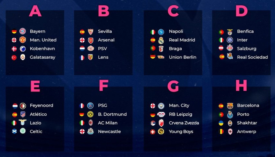 El Manchester City, vigente campeón de la competencia, buscará revalidar el título luego de que en el sorteo de la presente temporada reconocieron a su delantero Erling Haaland y a su técnico Pep Guardiola como mejor jugador y mejor entrenador del continente en el año anterior, respectivamente. El Manchester City, vigente campeón de la competencia, buscará revalidar el título luego de que en el sorteo de la presente temporada reconocieron a su delantero Erling Haaland y a su técnico Pep Guardiola como mejor jugador y mejor entrenador del continente en el año anterior, respectivamente.