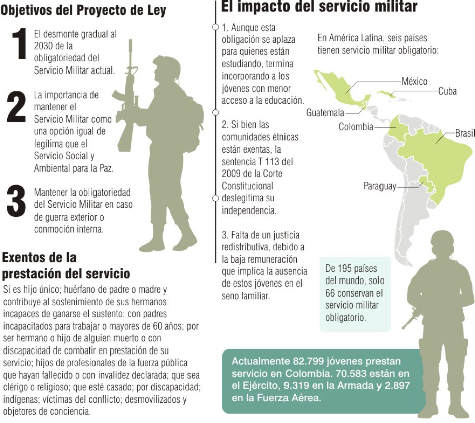 Con el proyecto se busca mejorar también las condiciones salariales de los bachilleres. Con el proyecto se busca mejorar también las condiciones salariales de los bachilleres.