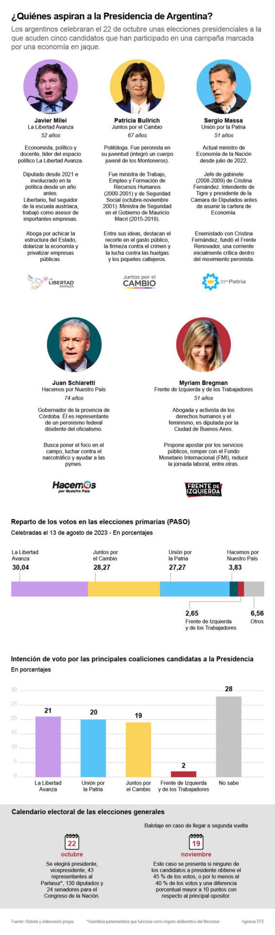 Elecciones Argentina Elecciones Argentina