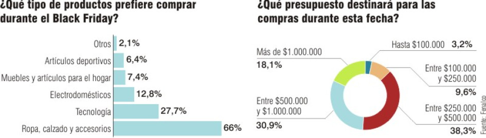 Comercio Comercio