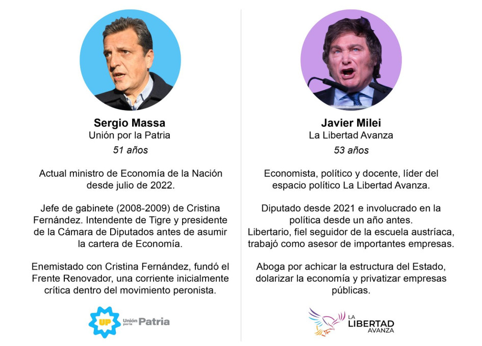 Elecciones Argentina Elecciones Argentina