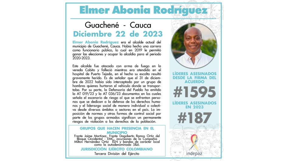 El asesinato de Elmer Abonía Rodríguez se convirtió en el primero de un alcalde en ejercicio en Colombia en los últimos 23 años. El asesinato de Elmer Abonía Rodríguez se convirtió en el primero de un alcalde en ejercicio en Colombia en los últimos 23 años.