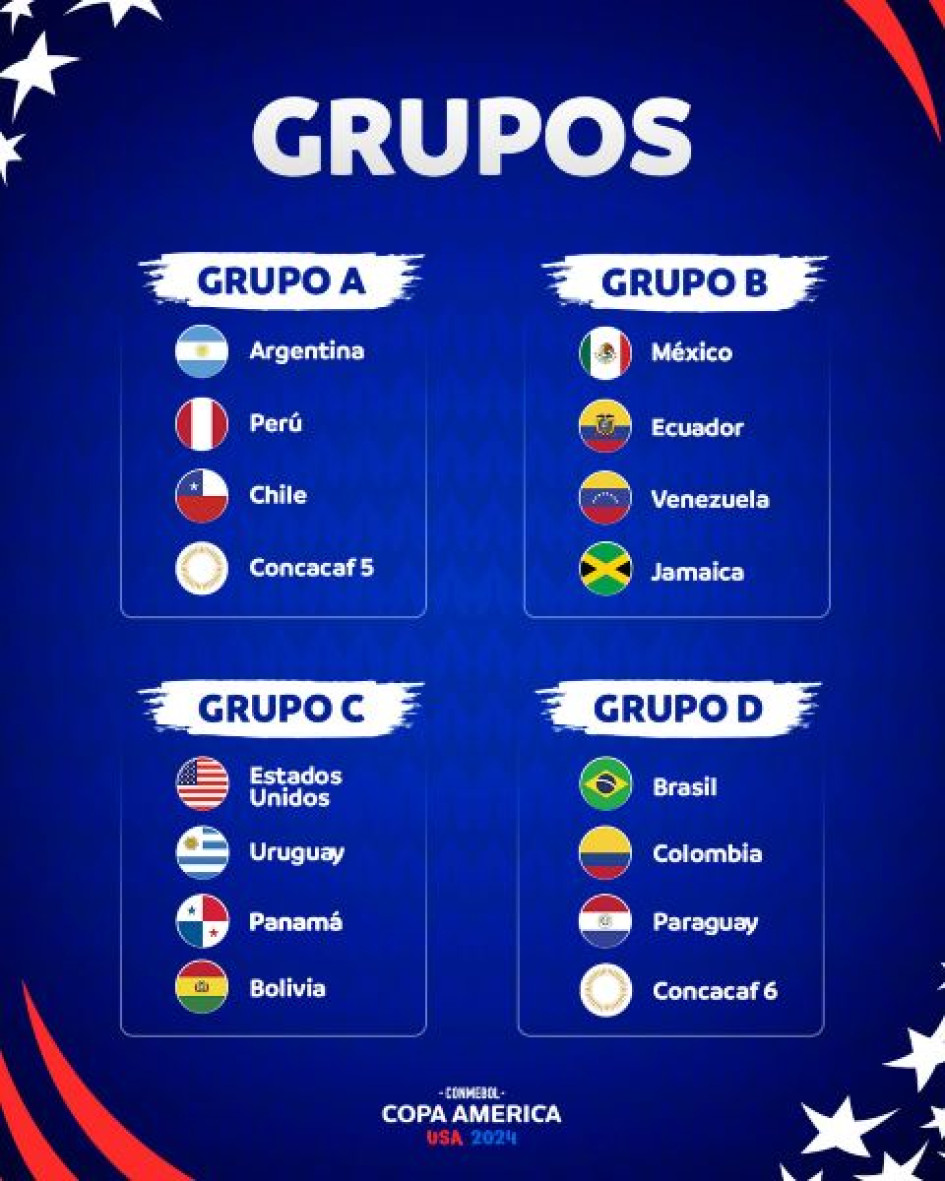 En el grupo D quedaron emparejados Brasil, Colombia, Paraguay y un representante de la Concacaf, que será Costa Rica u Honduras. En el grupo D quedaron emparejados Brasil, Colombia, Paraguay y un representante de la Concacaf, que será Costa Rica u Honduras.