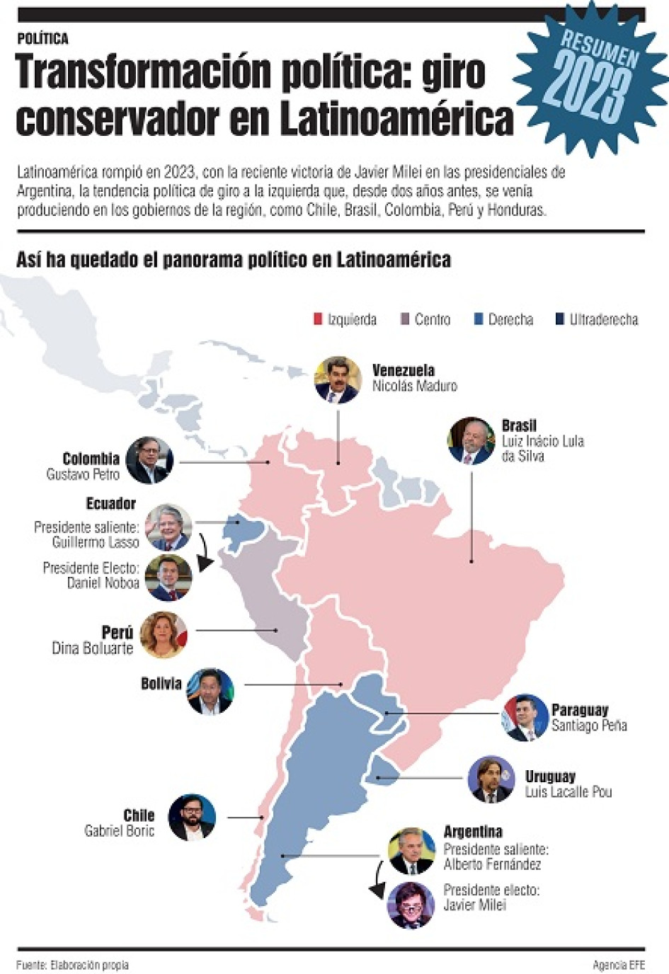 Transformación política: giro conservador en Latinoamérica. Transformación política: giro conservador en Latinoamérica.