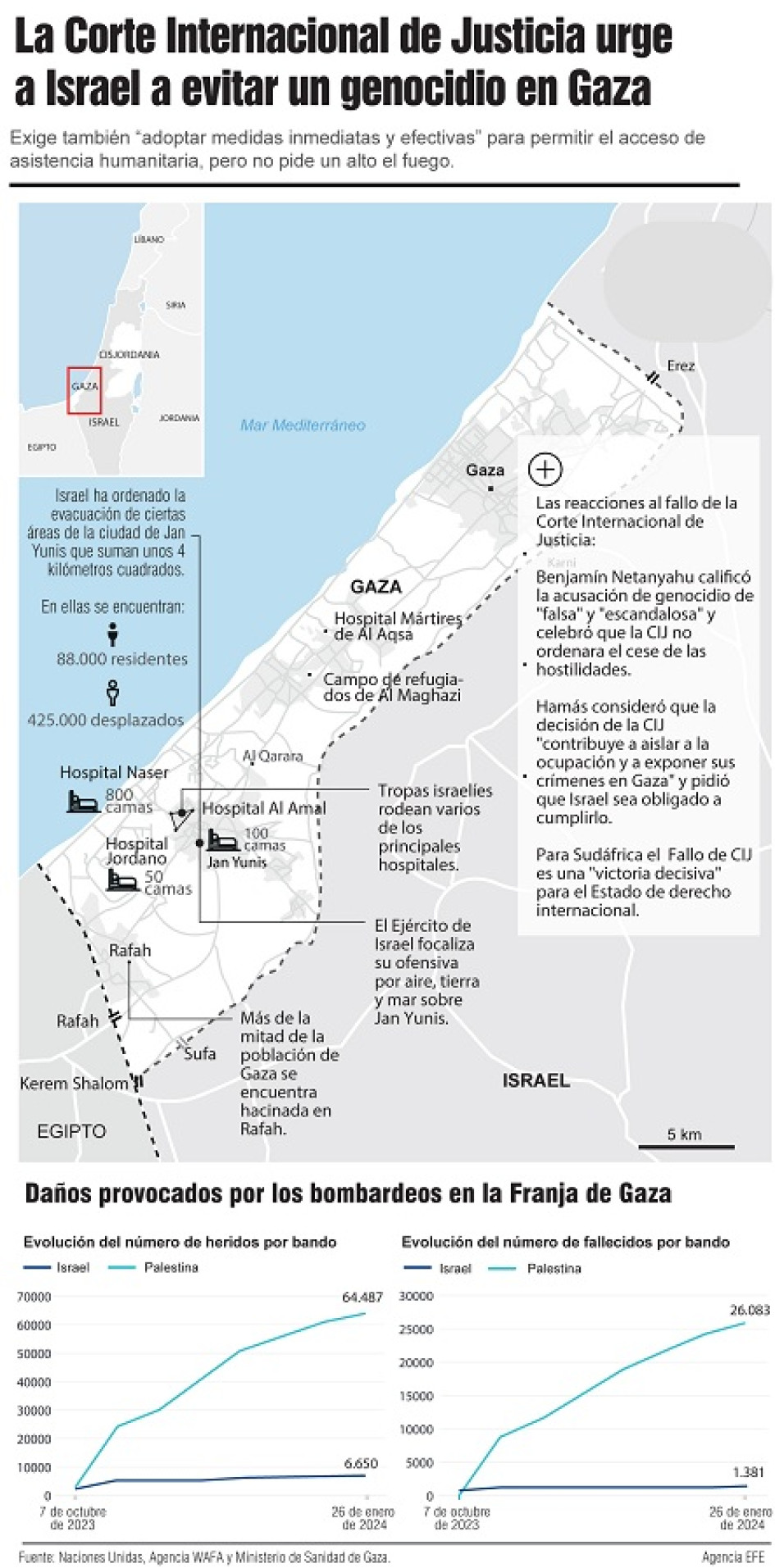 Infografía | EFE | La Patria Infografía | EFE | La Patria