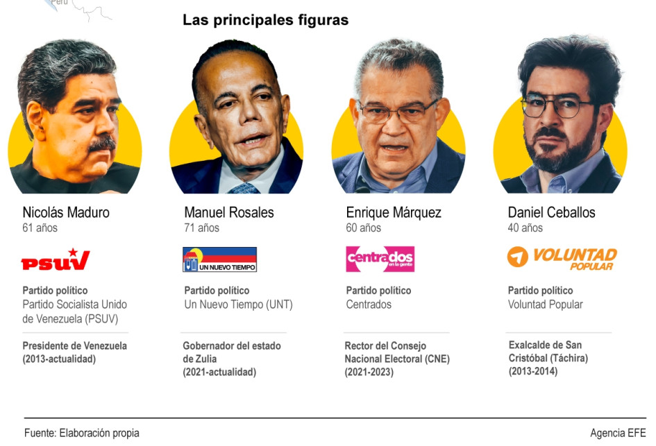 Las principales figuras del proceso electoral en Venezuela. Las principales figuras del proceso electoral en Venezuela.