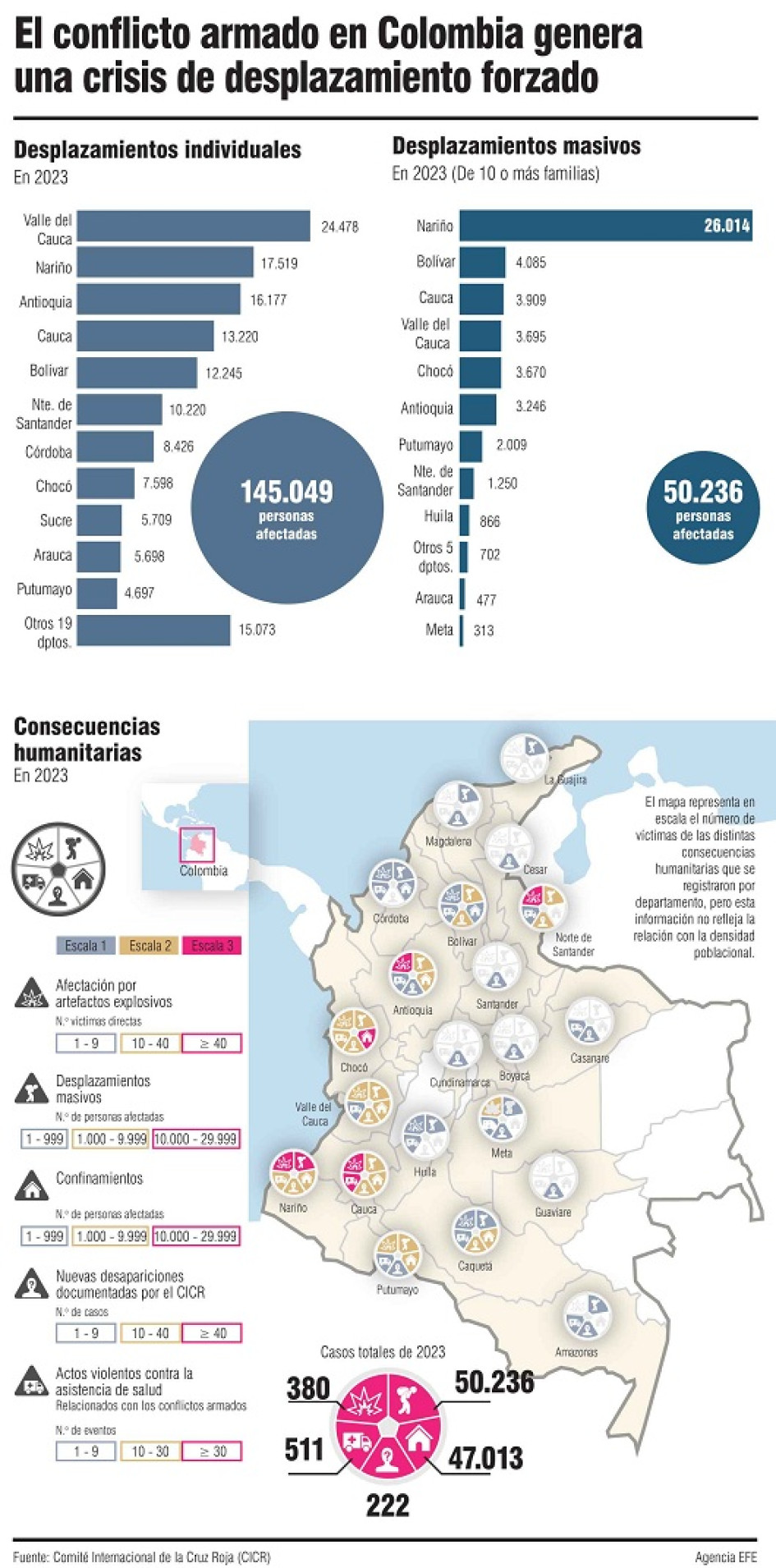 Infografía | EFE | La Patria Infografía | EFE | La Patria