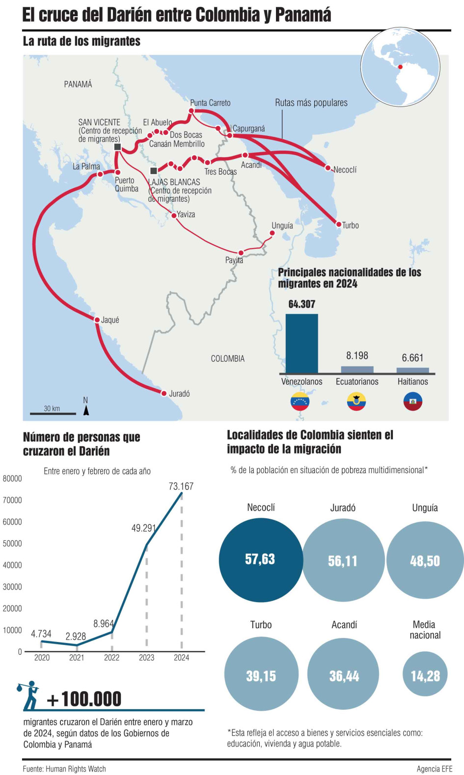 El cruce del Darién entre Colombia y Panamá. El cruce del Darién entre Colombia y Panamá.