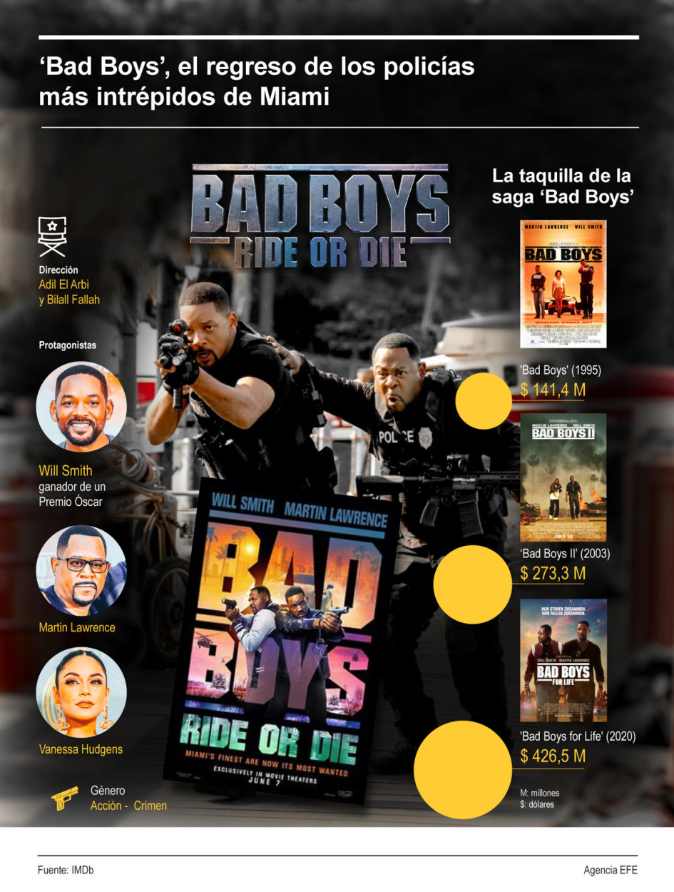 Bad Boys película Bad Boys película