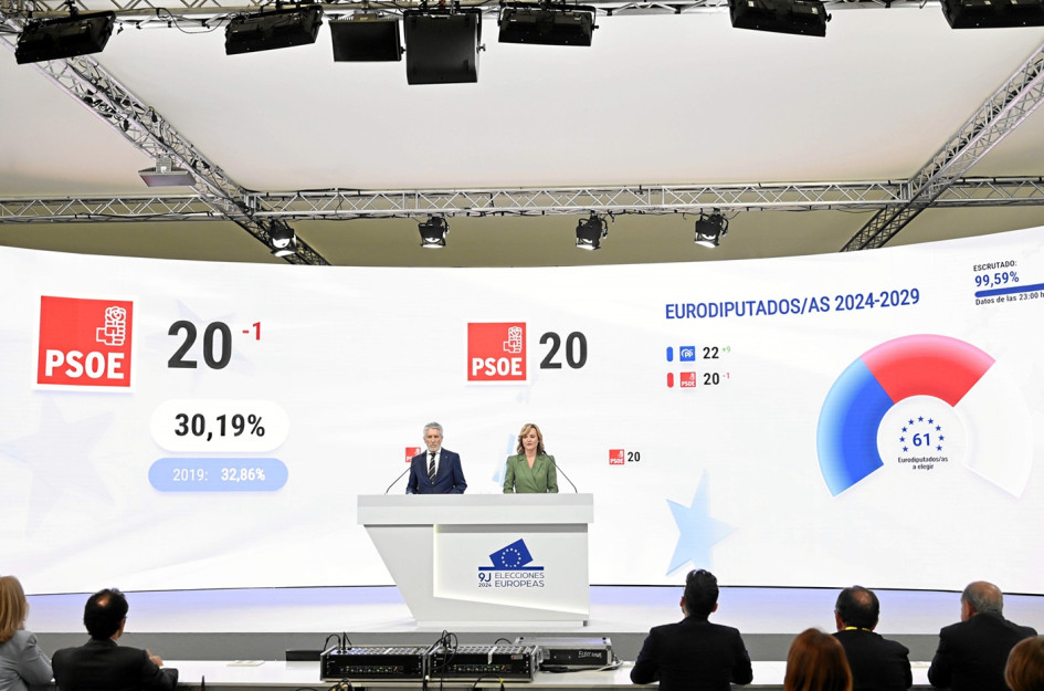 La ministra Portavoz del Gobierno de España, Pilar Alegría, y el ministro del Interior, Fernando Grande-Marlaska, presentan los primeros resultados provisionales de las elecciones europeas. La ministra Portavoz del Gobierno de España, Pilar Alegría, y el ministro del Interior, Fernando Grande-Marlaska, presentan los primeros resultados provisionales de las elecciones europeas.