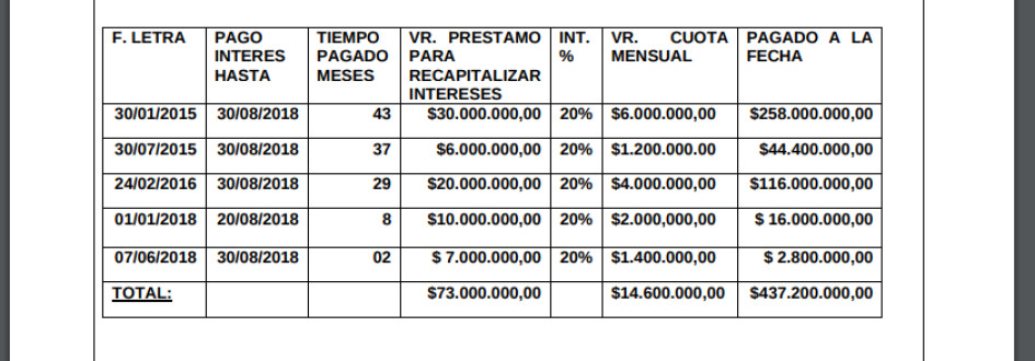 Pagos que hizo la víctima. Pagos que hizo la víctima.