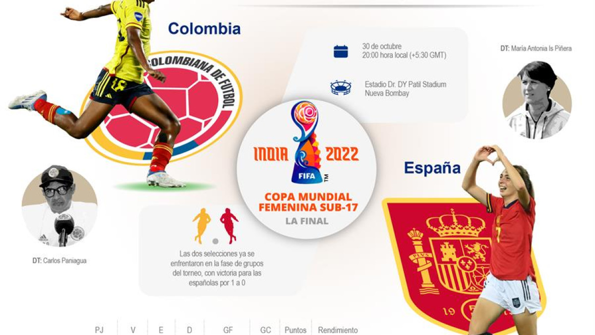 Colombia - España: cita por la final del Mundial Sub-17